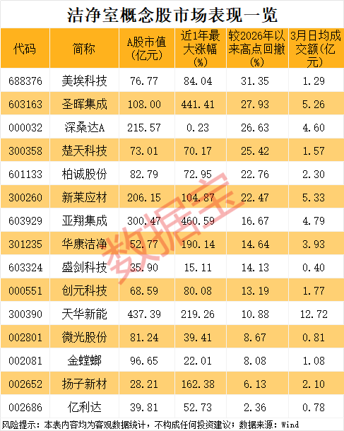  半导体扩产浪潮来袭，洁净室工程迎来关键机遇。 股票财经 半导体扩产浪潮来袭，洁净室工程迎来关键机遇。 股票财经 半导体扩产浪潮来袭，洁净室工程迎来关键机遇。 股票财经 半导体扩产浪潮来袭，洁净室工程迎来关键机遇。 股票财经 半导体扩产浪潮来袭，洁净室工程迎来关键机遇。 股票财经