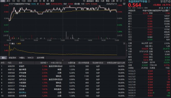 白酒名企强势反弹,食品饮料板块估值洼地显现;机构研判,季节调整难阻长期向上势头。 股票财经 白酒名企强势反弹,食品饮料板块估值洼地显现;机构研判,季节调整难阻长期向上势头。 股票财经 白酒名企强势反弹,食品饮料板块估值洼地显现;机构研判,季节调整难阻长期向上势头。 股票财经 白酒名企强势反弹,食品饮料板块估值洼地显现;机构研判,季节调整难阻长期向上势头。 股票财经 白酒名企强势反弹,食品饮料板块估值洼地显现;机构研判,季节调整难阻长期向上势头。 股票财经 白酒名企强势反弹,食品饮料板块估值洼地显现;机构研判,季节调整难阻长期向上势头。 股票财经 白酒名企强势反弹,食品饮料板块估值洼地显现;机构研判,季节调整难阻长期向上势头。 股票财经