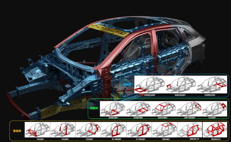  创维汽车闪充技术早发三年；叫板主流巨头，却销量低迷引热议。 汽车科技