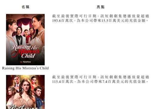 AI智能体悄然兴起;短剧制作门槛显著降低;中文在线赴港上市面临版权考验。 IT技术 AI智能体悄然兴起;短剧制作门槛显著降低;中文在线赴港上市面临版权考验。 IT技术