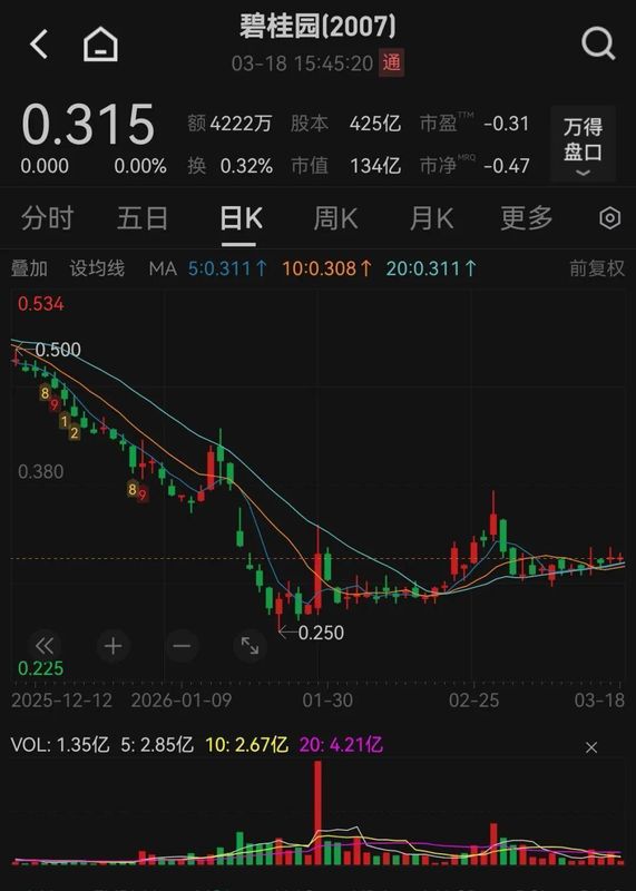 传闻发酵后碧桂园及时澄清；离职人员返聘管理办法实为常规修订；公司经营恢复步伐稳健推进。