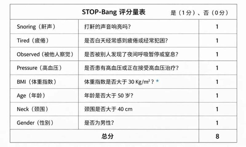  中年男子频发车祸，疑似厄运缠身；医生揭秘真相：夜间呼吸异常竟超五百次。 健康养生