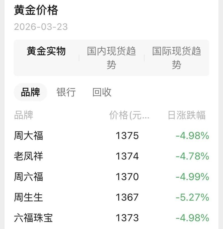 金价显著回调,水贝市场分化明显:观望者众,配置者现身 股票财经 金价显著回调,水贝市场分化明显:观望者众,配置者现身 股票财经 金价显著回调,水贝市场分化明显:观望者众,配置者现身 股票财经