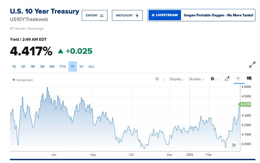 能源危机冲击波来袭;黄金国债失守避险地位,通胀预期主导市场。 股票财经 能源危机冲击波来袭;黄金国债失守避险地位,通胀预期主导市场。 股票财经 能源危机冲击波来袭;黄金国债失守避险地位,通胀预期主导市场。 股票财经