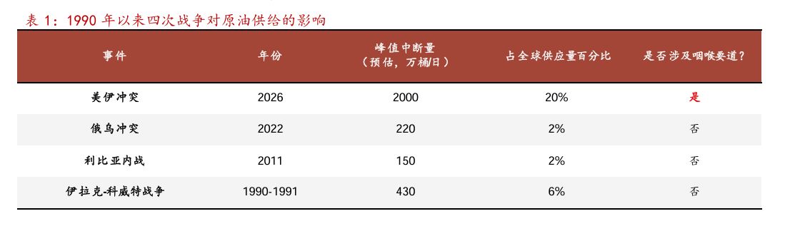能源危机冲击波来袭;黄金国债失守避险地位,通胀预期主导市场。 股票财经 能源危机冲击波来袭;黄金国债失守避险地位,通胀预期主导市场。 股票财经 能源危机冲击波来袭;黄金国债失守避险地位,通胀预期主导市场。 股票财经
