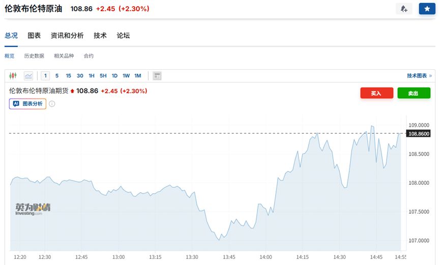 能源危机冲击波来袭;黄金国债失守避险地位,通胀预期主导市场。 股票财经 能源危机冲击波来袭;黄金国债失守避险地位,通胀预期主导市场。 股票财经 能源危机冲击波来袭;黄金国债失守避险地位,通胀预期主导市场。 股票财经