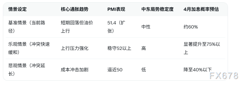 地缘风险扰动日本经济;央行政策路径仍具灵活性;春季谈判成果成关键支撑。 股票财经 地缘风险扰动日本经济;央行政策路径仍具灵活性;春季谈判成果成关键支撑。 股票财经 地缘风险扰动日本经济;央行政策路径仍具灵活性;春季谈判成果成关键支撑。 股票财经 地缘风险扰动日本经济;央行政策路径仍具灵活性;春季谈判成果成关键支撑。 股票财经