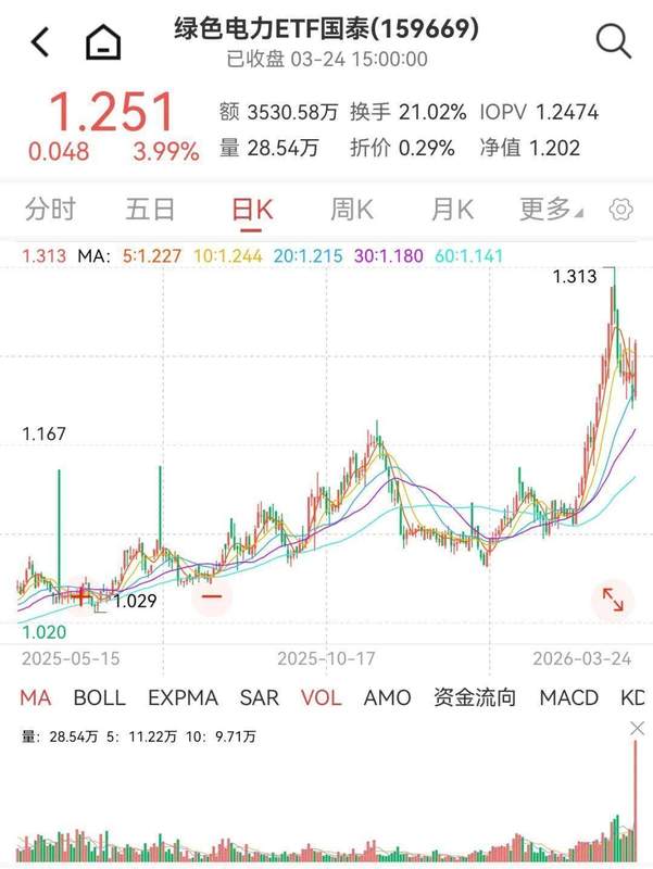  地缘局势波澜起伏；A股迎来修复反弹，电力医药板块表现突出。 股票财经 地缘局势波澜起伏；A股迎来修复反弹，电力医药板块表现突出。 股票财经 地缘局势波澜起伏；A股迎来修复反弹，电力医药板块表现突出。 股票财经