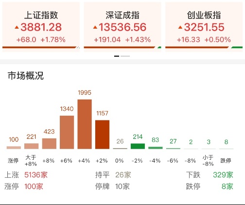  地缘局势波澜起伏；A股迎来修复反弹，电力医药板块表现突出。 股票财经 地缘局势波澜起伏；A股迎来修复反弹，电力医药板块表现突出。 股票财经 地缘局势波澜起伏；A股迎来修复反弹，电力医药板块表现突出。 股票财经