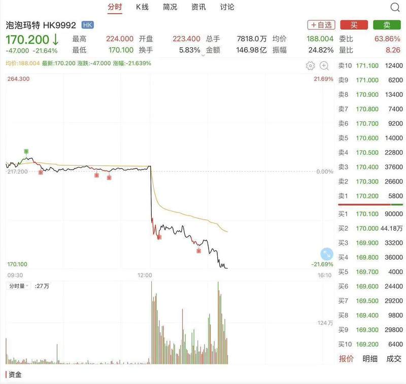  潮玩市场的增长密码：从IP狂欢到长效运营的深度解析 企业服务