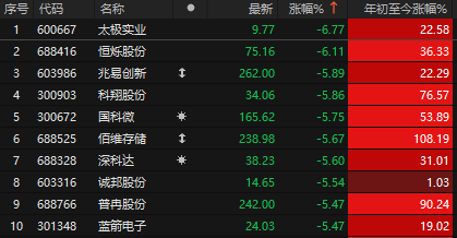  震荡周期下的资产布局：从市场回撤中寻找确定性方向 股票财经 震荡周期下的资产布局：从市场回撤中寻找确定性方向 股票财经 震荡周期下的资产布局：从市场回撤中寻找确定性方向 股票财经