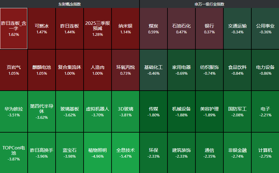  震荡周期下的资产布局：从市场回撤中寻找确定性方向 股票财经 震荡周期下的资产布局：从市场回撤中寻找确定性方向 股票财经 震荡周期下的资产布局：从市场回撤中寻找确定性方向 股票财经