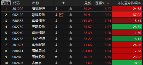  震荡周期下的资产布局：从市场回撤中寻找确定性方向 股票财经 震荡周期下的资产布局：从市场回撤中寻找确定性方向 股票财经 震荡周期下的资产布局：从市场回撤中寻找确定性方向 股票财经