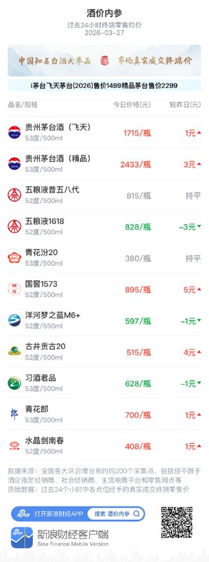 收藏老酒的秘密：从拍卖行数据看财富传承的新路径
