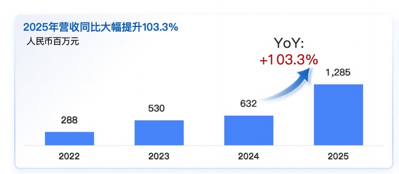 迷茫与觉醒:从算力崇拜到数据资产化的演进 企业服务