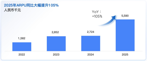 迷茫与觉醒:从算力崇拜到数据资产化的演进 企业服务