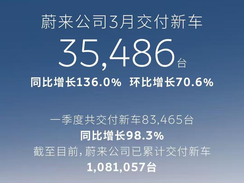  【数据复盘】新势力三月销量深度解析：技术迭代驱动的增长密码 汽车科技