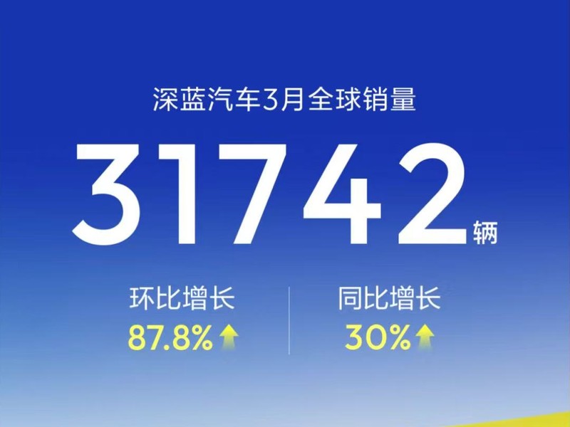  【数据复盘】新势力三月销量深度解析：技术迭代驱动的增长密码 汽车科技