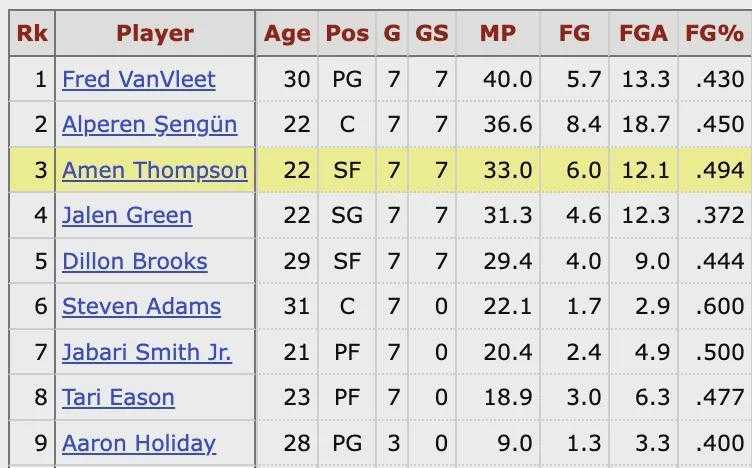  当铁人也撑不住了：杜兰特的膝盖与乌杜卡的8人轮换困局 体育新闻