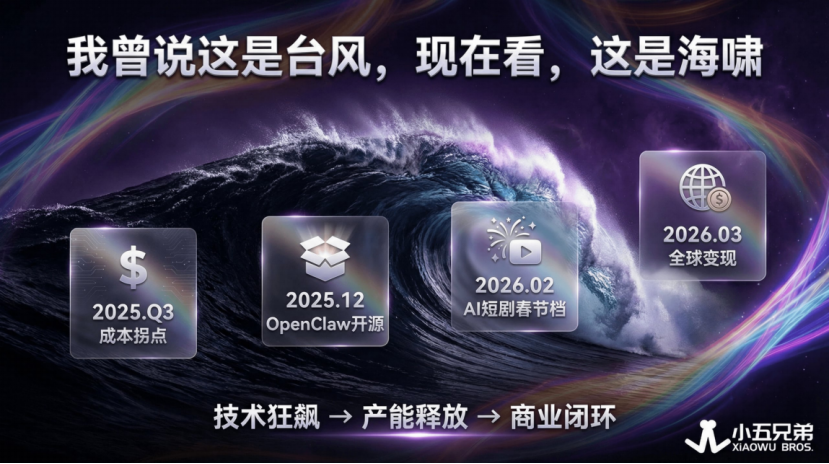  AI漫剧出海：技术入场券与商业闭环的深度博弈 IT技术