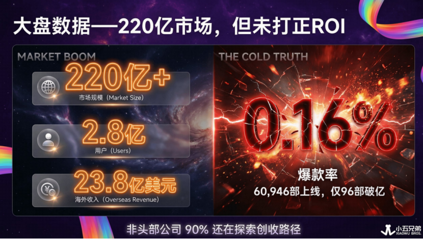  AI漫剧出海：技术入场券与商业闭环的深度博弈 IT技术