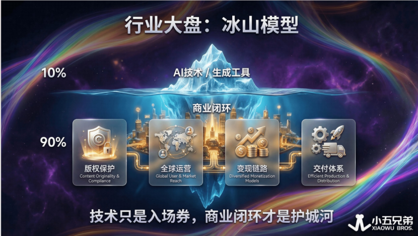  AI漫剧出海：技术入场券与商业闭环的深度博弈 IT技术