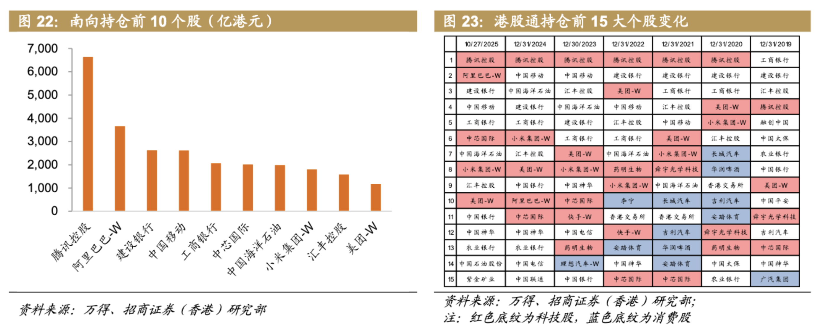  【深度复盘】从5万亿到10万亿：南向资金如何重塑港股定价权格局 股票财经