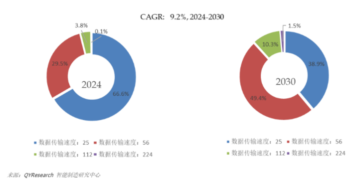  从单卡算力到集群协同：AI基础设施的范式转移与高速背板连接器的价值重估 IT技术
